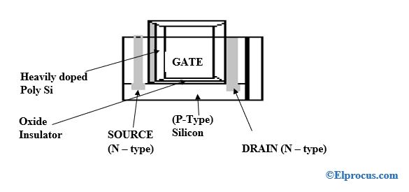MOS-金属 - 氧化物半导体 - 场效应 - 晶体管 - （MOSFET） - 换