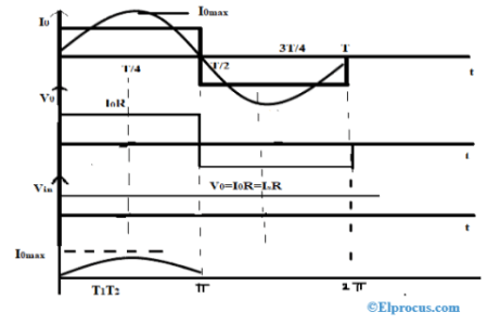 R负载电流源逆变器的输出波形