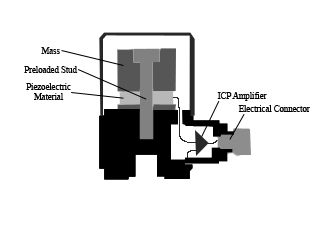 Piezoaccelerometer-Sensor.