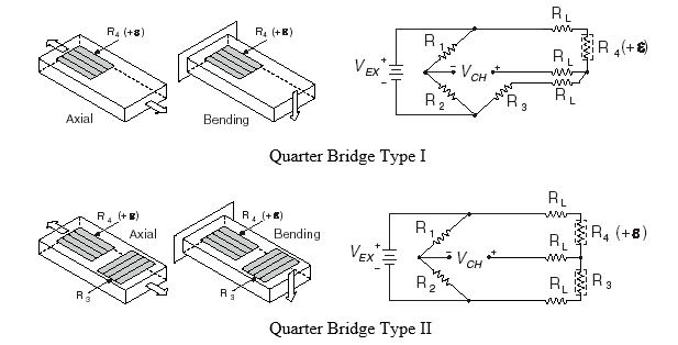四分之一桥式I型和II型应变仪