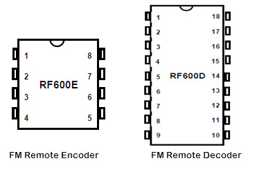 RF编码器和FM解码器IC的