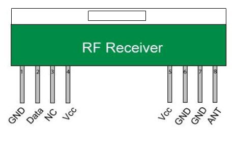 RF接收器