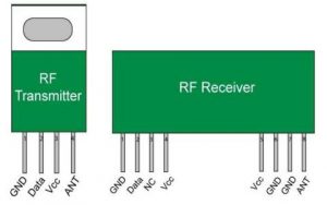 RF发射器和接收器