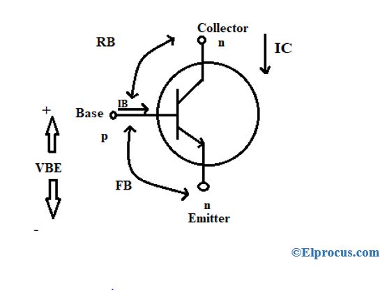 active-region-of-power-transistor
