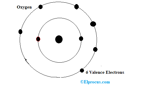氧的原子结构
