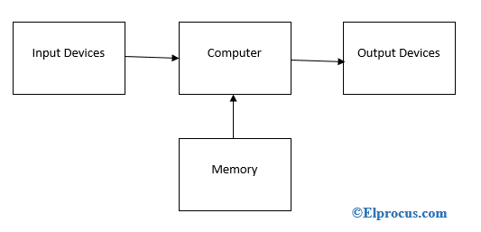 block-diagram-of-embedded系统