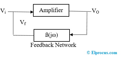 block-diagram-of-harmonic-oscillator