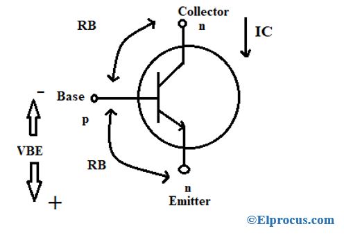 cutoff-region-of-power-transistor