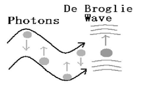 De-Broglie-波长电子