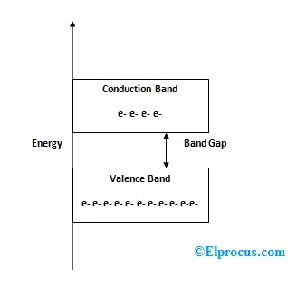 energy-band-in-semiconductors