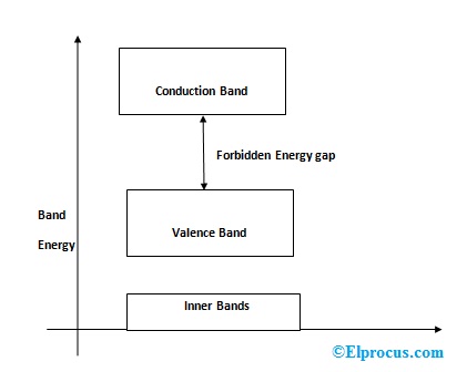 energy-band-theory