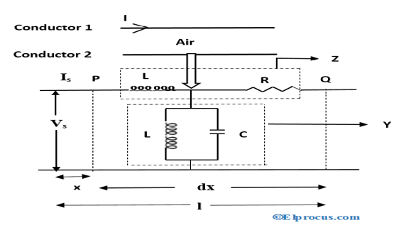 等效_circuit_of_transmission_line_2.