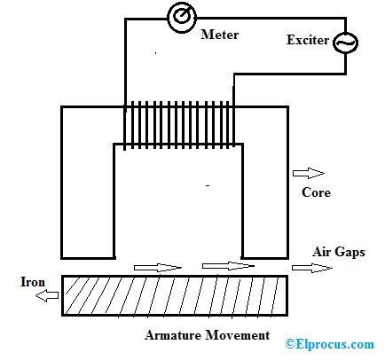 inductive-transducer-working