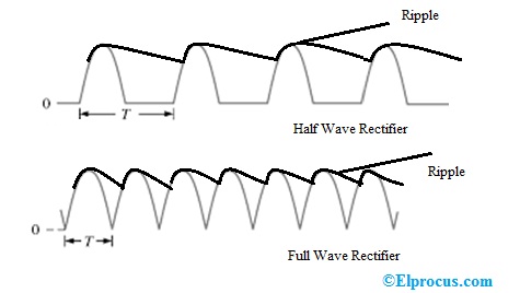 波纹因子为半波和全波整流器