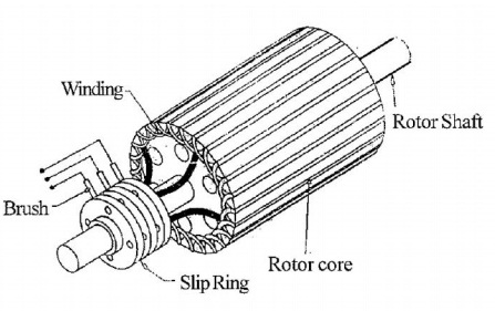 Slip-Ring-in-Induction-Motor