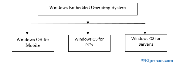 types-of-windows-operating-system