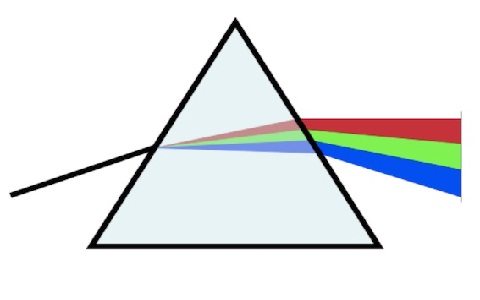 vibgyor-prisma