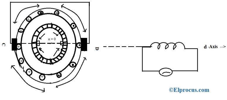 α= 0角度